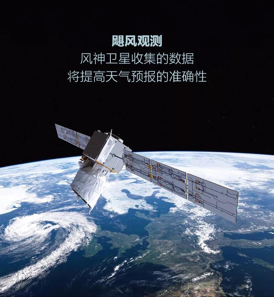 風(fēng)神衛(wèi)星使用強(qiáng)大的激光雷達(dá)測(cè)量風(fēng)速