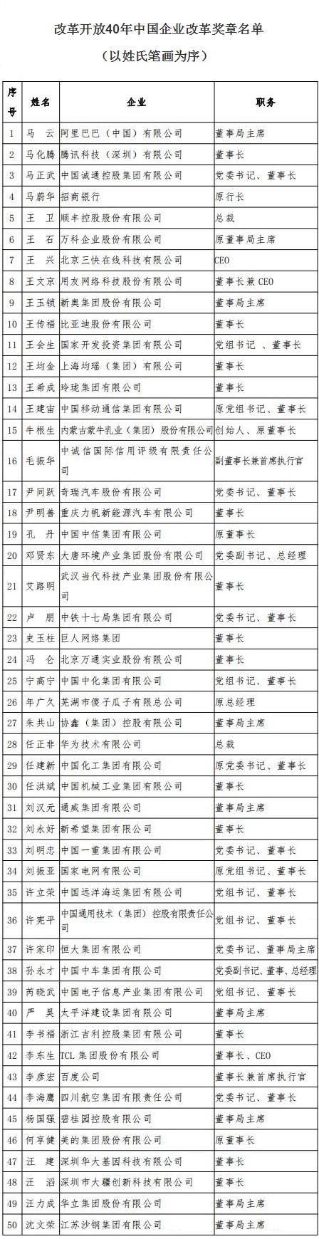 銳科激光榮獲 “改革開(kāi)放40年創(chuàng)新力企業(yè)” 表彰