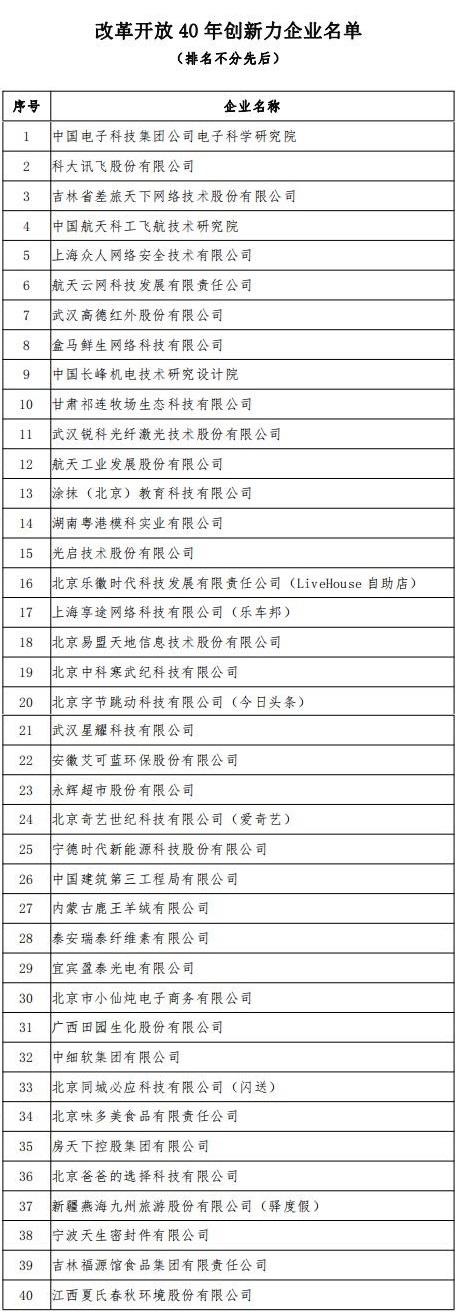 銳科激光榮獲 “改革開(kāi)放40年創(chuàng)新力企業(yè)” 表彰