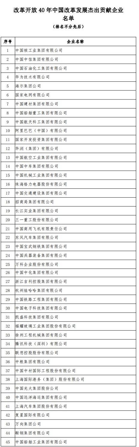 銳科激光榮獲 “改革開(kāi)放40年創(chuàng)新力企業(yè)” 表彰