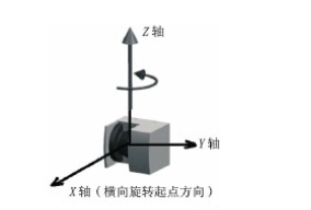 2D激光雷達如何實現(xiàn)3D應(yīng)用？