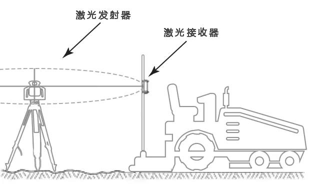 Topcon激光產(chǎn)品在混凝土地坪行業(yè)的應用