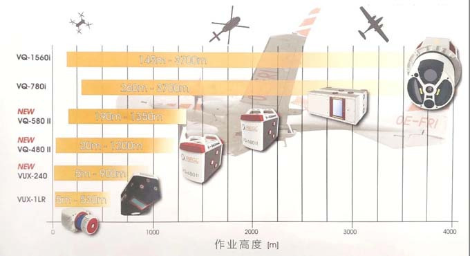 盤點(diǎn):RIEGL機(jī)載激光雷達(dá)2019新品速遞