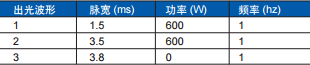 圖 1. 不銹鋼片上 50 個焊點(diǎn)圖 