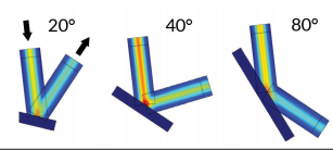 圖 4. COMSOL® 軟件運(yùn)行的激光反射仿真結(jié)果顯示了不同反射角 下的電場(chǎng)模，這些不同的反射角導(dǎo)致吸收的能量大小也各不相同。