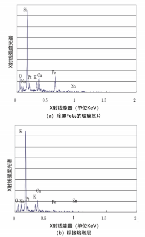 圖 9.EDX 分析結果