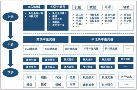 II-VI推出新光學(xué)元件：激光產(chǎn)業(yè)鏈上游的突破，對(duì)中、下游有什么影響？