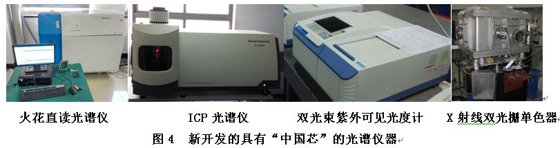 長春光機所承擔的國家重大專項——“高端全息光柵研發(fā)”項目順利通過驗收！