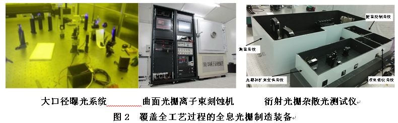 長春光機所承擔的國家重大專項——“高端全息光柵研發(fā)”項目順利通過驗收！