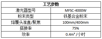綠色再造，激光熔覆在化工行業(yè)的應(yīng)用