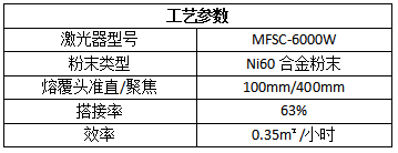綠色再造，激光熔覆在化工行業(yè)的應(yīng)用