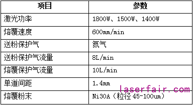 激光熔覆設(shè)備的配置該如何選？一組對(duì)比告訴你答案
