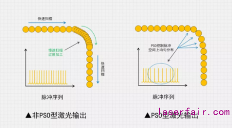 利元亨:鋰電激光焊接技術(shù)首亮峰會(huì) 助力智能制造