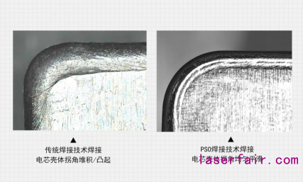 利元亨:鋰電激光焊接技術(shù)首亮峰會(huì) 助力智能制造