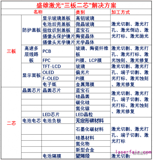 OLED偏光片那么貴，看盛雄激光如何為顯示行業(yè)保“價”護航！