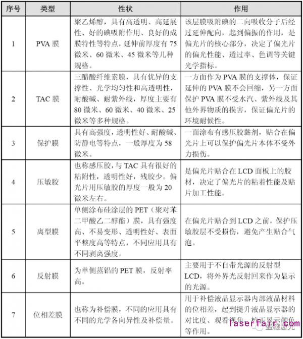 OLED偏光片那么貴，看盛雄激光如何為顯示行業(yè)?！皟r”護航！