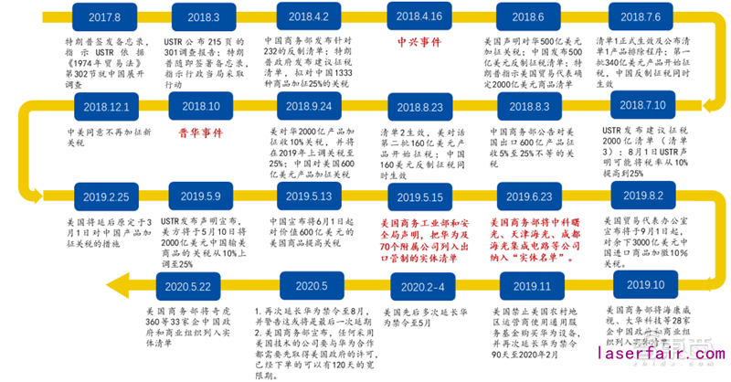 谷歌智能家居新配方來了！Android 11新增智能控件，協(xié)議聯(lián)盟新進(jìn)展曝光