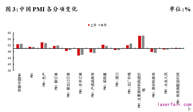 資料來源：Wind，植信投資研究院