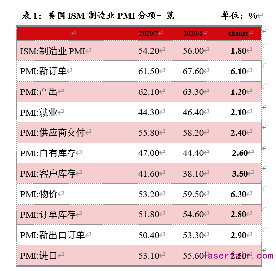 資料來源：Wind，植信投資研究院