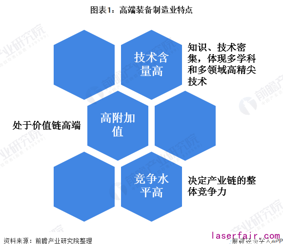 多項利好政策促進(jìn)高端制造業(yè)發(fā)展,2035年達(dá)到制造強國陣營中等水平