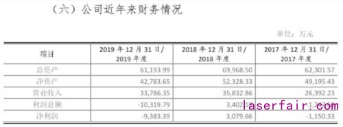 高功率半導體研發(fā)公司炬光科技啟動上市輔導，2017年從新三板摘牌