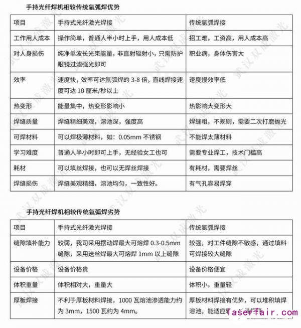 光纖激光焊接機(jī)在鈑金機(jī)箱設(shè)計和加工中的應(yīng)用