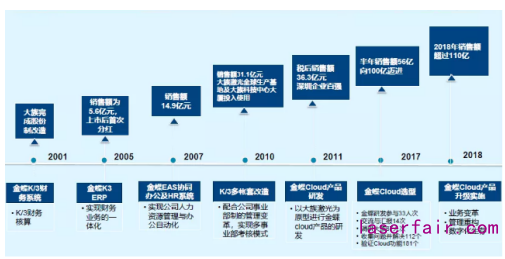 民族制造業(yè)大放光芒！大族激光的數(shù)字化轉(zhuǎn)型之路