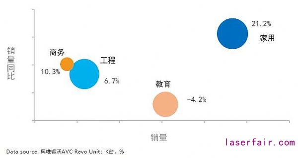 激光市場大有可為：2020年逆勢增長，2021年將迎來需求小高峰
