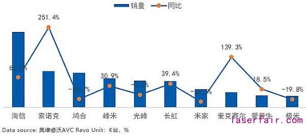 激光市場大有可為：2020年逆勢增長，2021年將迎來需求小高峰