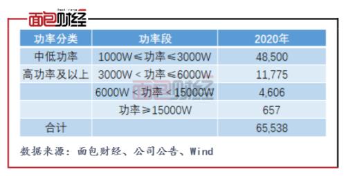柏楚電子：擬募資10億元投向激光切割頭 產(chǎn)能擴(kuò)張是否過(guò)快？
