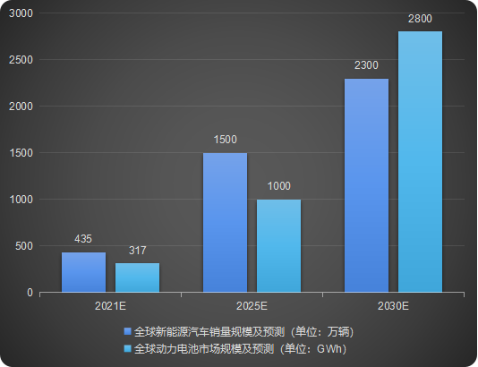 汽車智造加速升級，激光焊接應(yīng)用大勢所趨
