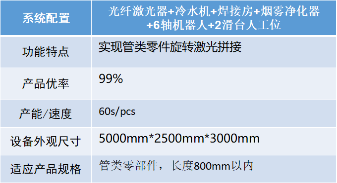 汽車智造加速升級，激光焊接應(yīng)用大勢所趨