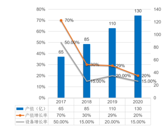 汽車智造加速升級，激光焊接應(yīng)用大勢所趨