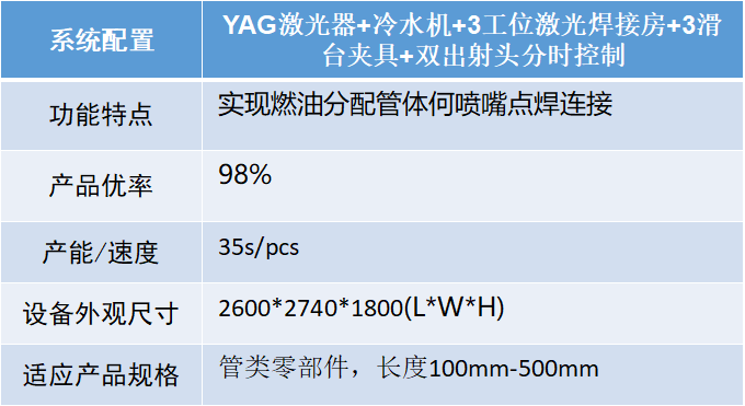 汽車智造加速升級，激光焊接應(yīng)用大勢所趨
