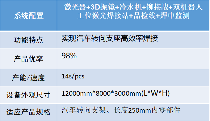 汽車智造加速升級，激光焊接應(yīng)用大勢所趨