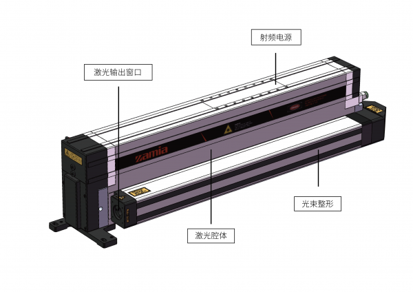 ZAMIA 150-300W 脈沖射頻激光器，適用多種工業(yè)環(huán)境