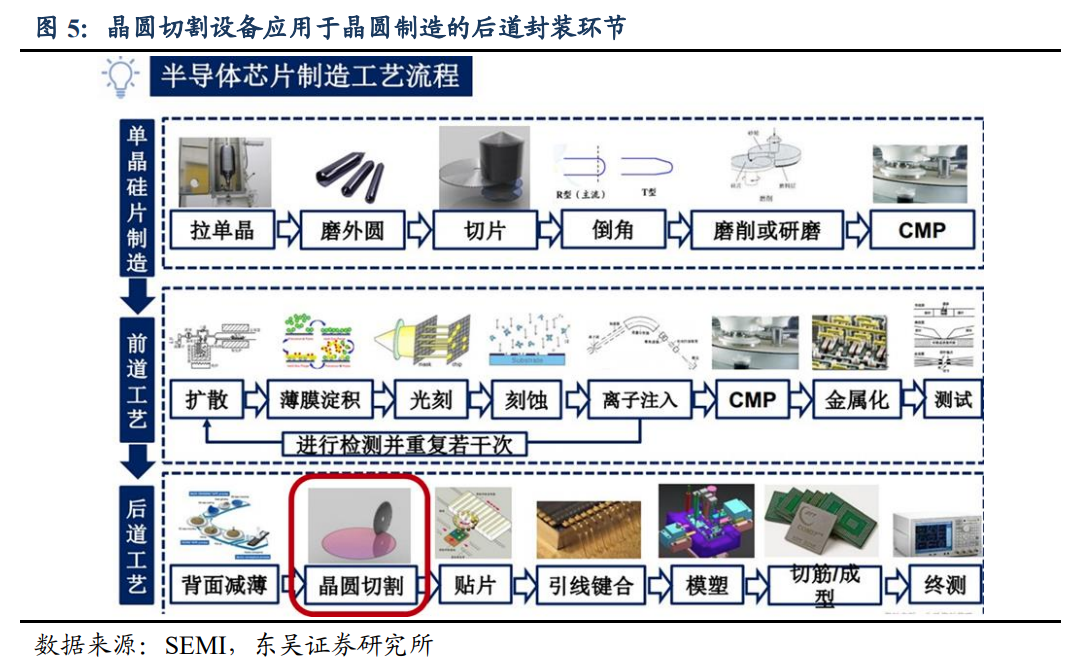 央企中國長城推出晶圓激光開槽設(shè)備，支持5nm等多種工藝