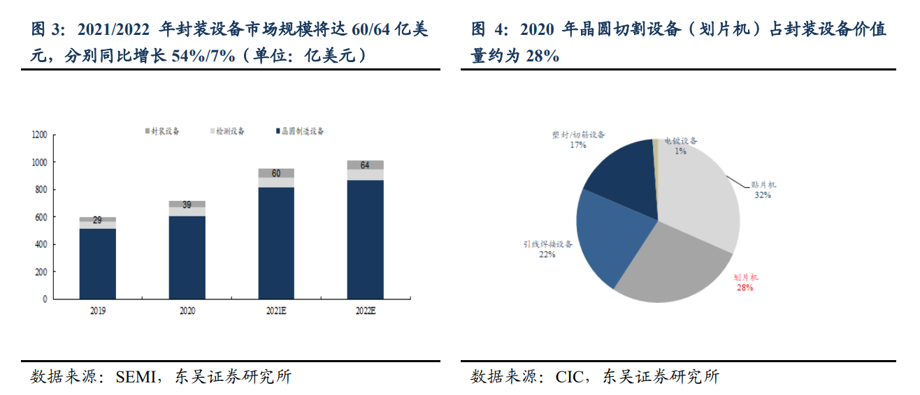 央企中國長城推出晶圓激光開槽設(shè)備，支持5nm等多種工藝