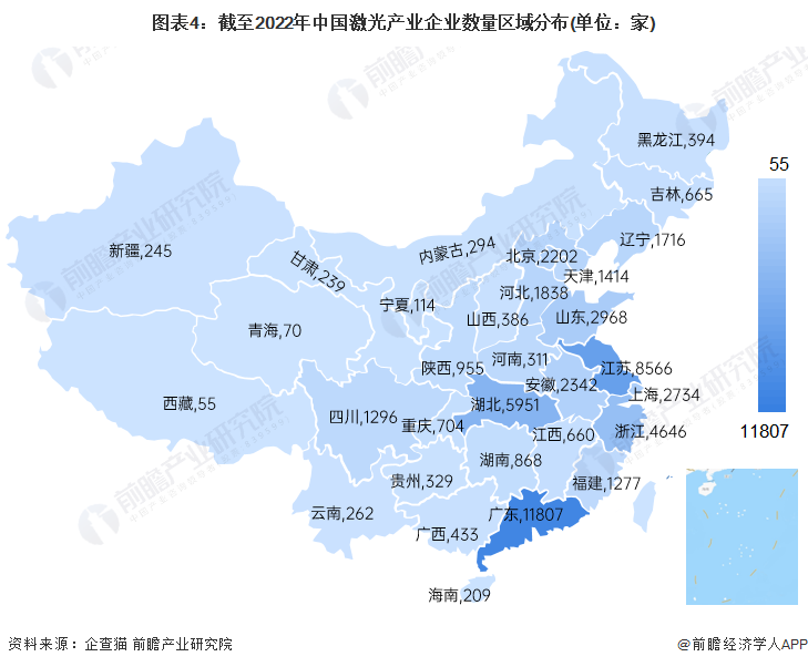 收藏！《2022年中國激光產業(yè)企業(yè)大數據全景圖譜》