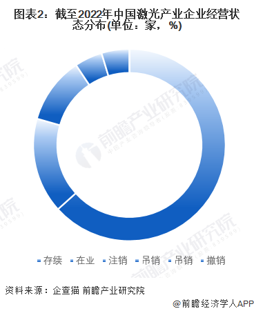 收藏！《2022年中國激光產業(yè)企業(yè)大數據全景圖譜》