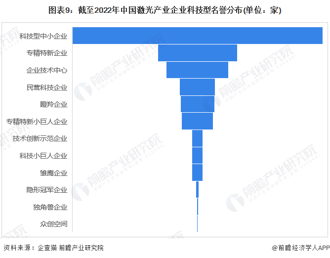 收藏！《2022年中國激光產業(yè)企業(yè)大數據全景圖譜》