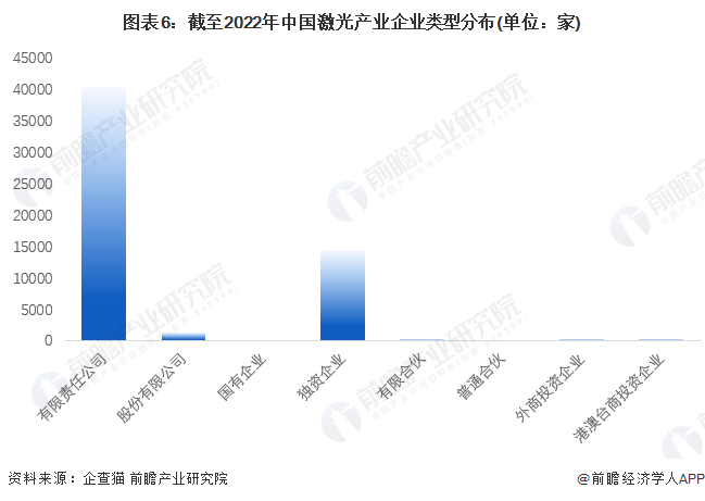 收藏！《2022年中國激光產業(yè)企業(yè)大數據全景圖譜》