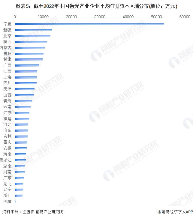 收藏！《2022年中國激光產業(yè)企業(yè)大數據全景圖譜》