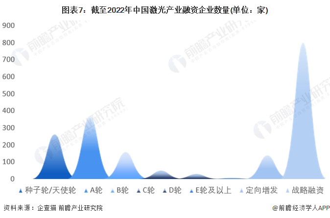 收藏！《2022年中國激光產業(yè)企業(yè)大數據全景圖譜》