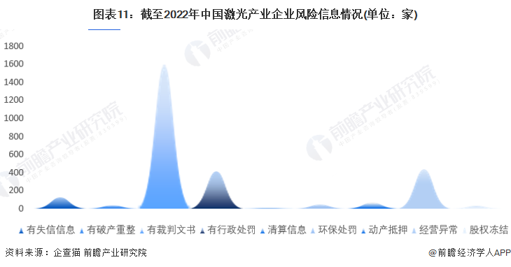 收藏！《2022年中國激光產業(yè)企業(yè)大數據全景圖譜》