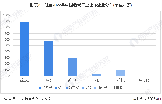收藏！《2022年中國激光產業(yè)企業(yè)大數據全景圖譜》