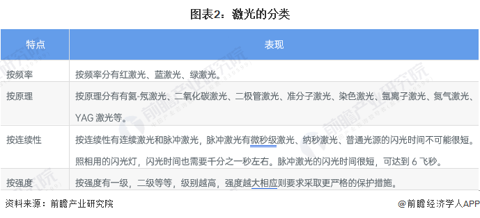 預(yù)見(jiàn)2022：《2022年中國(guó)激光產(chǎn)業(yè)全景圖譜》(附市場(chǎng)規(guī)模、競(jìng)爭(zhēng)格局和發(fā)展前景等)