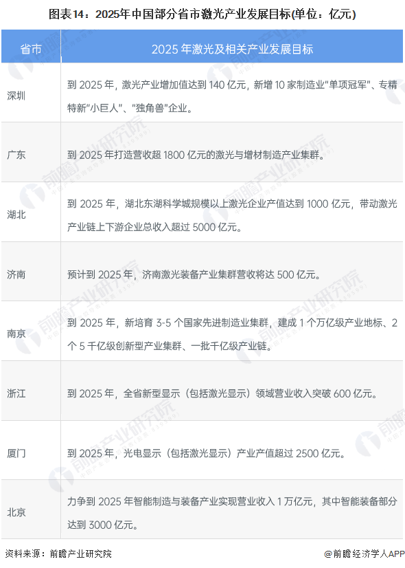 預(yù)見(jiàn)2022：《2022年中國(guó)激光產(chǎn)業(yè)全景圖譜》(附市場(chǎng)規(guī)模、競(jìng)爭(zhēng)格局和發(fā)展前景等)
