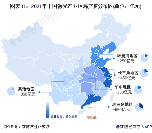 預(yù)見(jiàn)2022：《2022年中國(guó)激光產(chǎn)業(yè)全景圖譜》(附市場(chǎng)規(guī)模、競(jìng)爭(zhēng)格局和發(fā)展前景等)