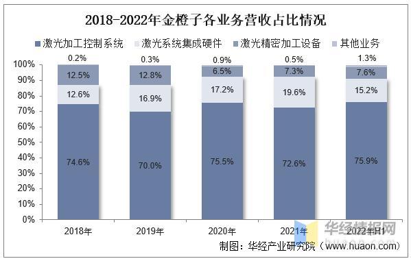 資料來源：公司公告，華經產業(yè)研究院整理